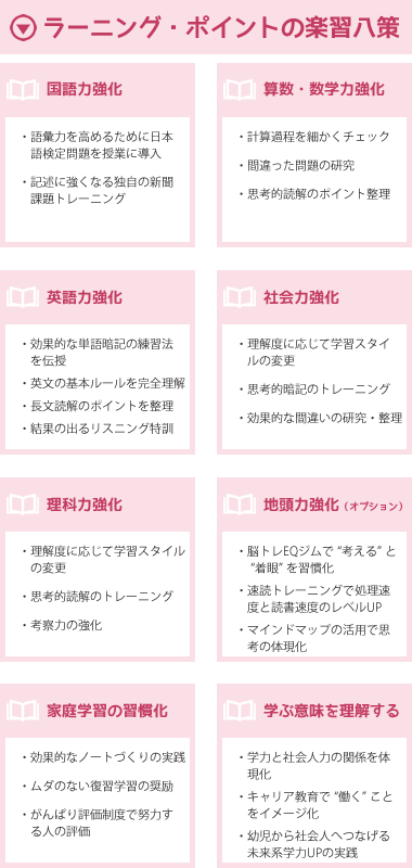 楽習八策