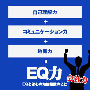 EQ力