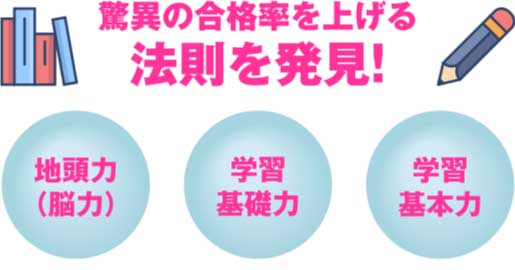 驚異の合格率を上げる法則を発見！